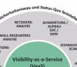 Verbessern Sie Ihre IT-Sicherheit mit Visibility-as-a-Service von (Foto: THE BRISTOL GROUP Deutschland GmbH)